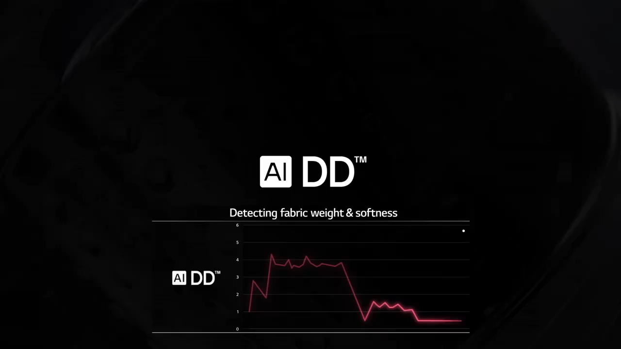 [Pre-order] [Bulky] LG FV1411H2B 11/7kg Dryer Front Load Washer in Black + Free 5 boxes of of Fiji Power Laundry Detergent Sheet + Free Delivery + Free Installation + Free Disposal